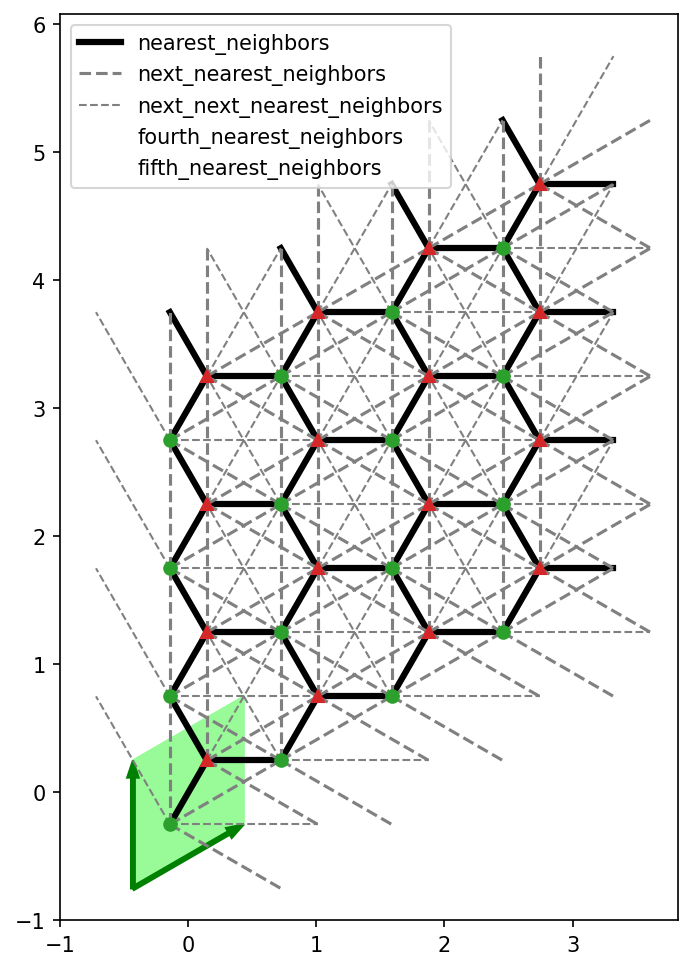 ../_images/notebooks_90_overview_predefined_lattices_13_1.png