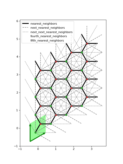 ../_images/tenpy-models-lattice-Honeycomb-1.png