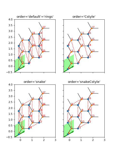 ../_images/tenpy-models-lattice-Honeycomb-2.png