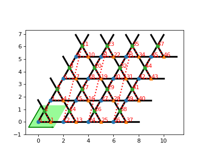 ../_images/tenpy-models-lattice-Kagome-1.png