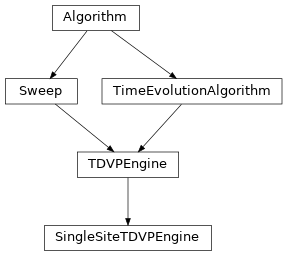 Inheritance diagram of tenpy.algorithms.tdvp.SingleSiteTDVPEngine