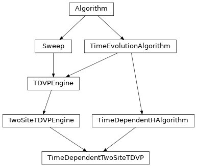 Inheritance diagram of tenpy.algorithms.tdvp.TimeDependentTwoSiteTDVP