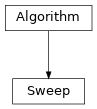 Inheritance diagram of tenpy.algorithms.mps_common.Sweep