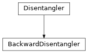 Inheritance diagram of tenpy.algorithms.disentangler.BackwardDisentangler