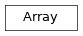 Inheritance diagram of tenpy.linalg.np_conserved.Array
