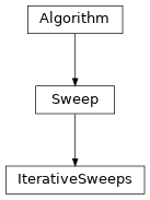 Inheritance diagram of tenpy.algorithms.mps_common.IterativeSweeps