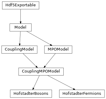 Inheritance diagram of tenpy.models.hofstadter