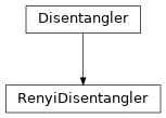 Inheritance diagram of tenpy.algorithms.disentangler.RenyiDisentangler