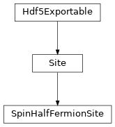 Inheritance diagram of tenpy.networks.site.SpinHalfFermionSite