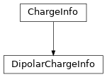 Inheritance diagram of tenpy.linalg.charges.DipolarChargeInfo