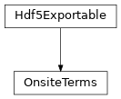 Inheritance diagram of tenpy.networks.terms.OnsiteTerms