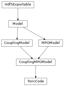 Inheritance diagram of tenpy.models.toric_code.ToricCode
