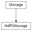 Inheritance diagram of tenpy.tools.cache.Hdf5Storage