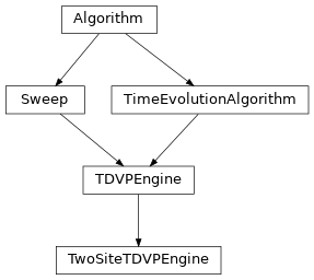 Inheritance diagram of tenpy.algorithms.tdvp.TwoSiteTDVPEngine