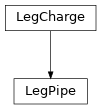 Inheritance diagram of tenpy.linalg.charges.LegPipe