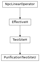 Inheritance diagram of tenpy.algorithms.purification.PurificationTwoSiteU