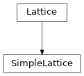 Inheritance diagram of tenpy.models.lattice.SimpleLattice