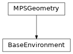 Inheritance diagram of tenpy.networks.mps.BaseEnvironment