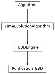 Inheritance diagram of tenpy.algorithms.purification.PurificationTEBD
