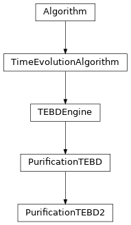 Inheritance diagram of tenpy.algorithms.purification.PurificationTEBD2