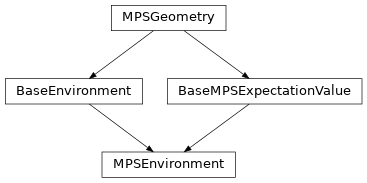 Inheritance diagram of tenpy.networks.mps.MPSEnvironment