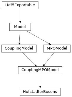 Inheritance diagram of tenpy.models.hofstadter.HofstadterBosons