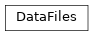 Inheritance diagram of tenpy.simulations.post_processing.DataFiles