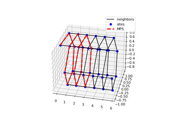 ../_images/tenpy-models-lattice-HelicalLattice-1.png