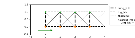 ../_images/tenpy-models-lattice-Ladder-1.png
