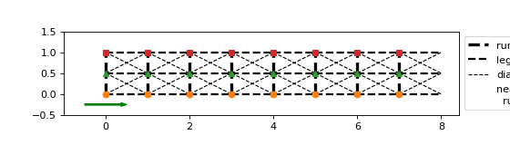 ../_images/tenpy-models-lattice-NLegLadder-1.png