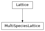 Inheritance diagram of tenpy.models.lattice.MultiSpeciesLattice
