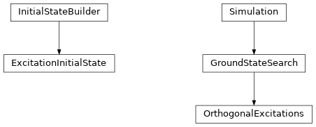 Inheritance diagram of tenpy.simulations.ground_state_search