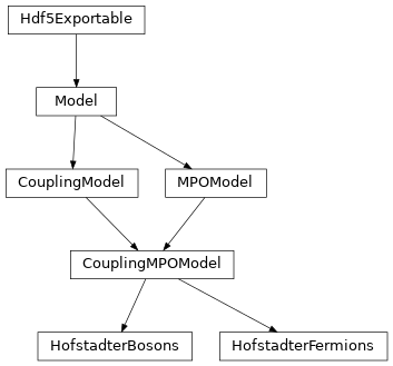 Inheritance diagram of tenpy.models.hofstadter