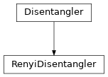 Inheritance diagram of tenpy.algorithms.disentangler.RenyiDisentangler