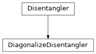 Inheritance diagram of tenpy.algorithms.disentangler.DiagonalizeDisentangler