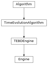 Inheritance diagram of tenpy.algorithms.tebd.Engine
