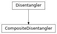 Inheritance diagram of tenpy.algorithms.disentangler.CompositeDisentangler
