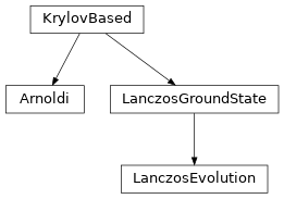 Inheritance diagram of tenpy.linalg.lanczos