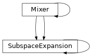 Inheritance diagram of tenpy.algorithms.dmrg.SubspaceExpansion