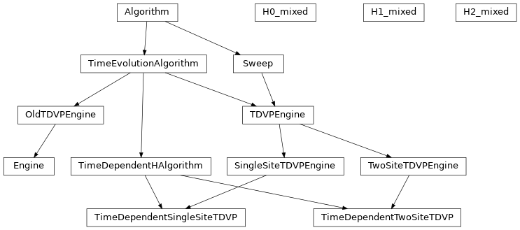 Inheritance diagram of tenpy.algorithms.tdvp