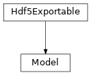 Inheritance diagram of tenpy.models.model.Model