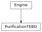 Inheritance diagram of tenpy.algorithms.purification_tebd.PurificationTEBD