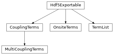 Inheritance diagram of tenpy.networks.terms