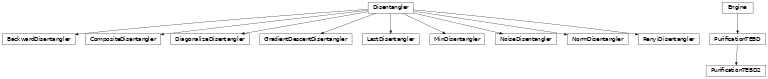Inheritance diagram of tenpy.algorithms.purification_tebd