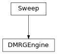 Inheritance diagram of tenpy.algorithms.dmrg.DMRGEngine