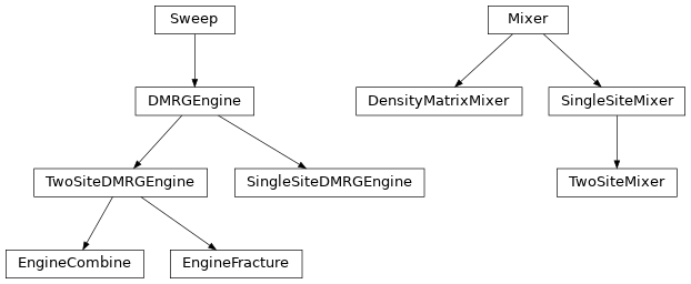 Inheritance diagram of tenpy.algorithms.dmrg