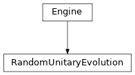 Inheritance diagram of tenpy.algorithms.tebd.RandomUnitaryEvolution