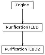 Inheritance diagram of tenpy.algorithms.purification_tebd.PurificationTEBD2
