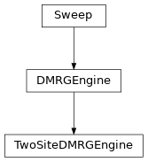 Inheritance diagram of tenpy.algorithms.dmrg.TwoSiteDMRGEngine