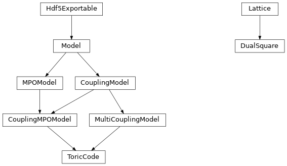 Inheritance diagram of tenpy.models.toric_code